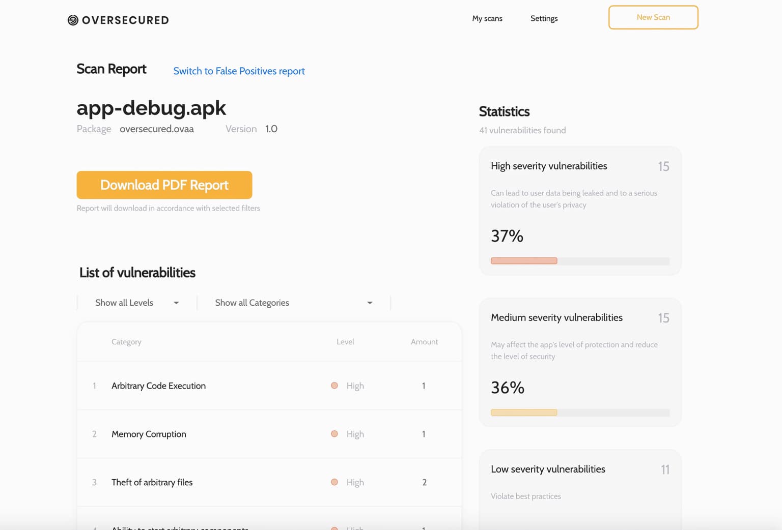 Oversecured, startup-ul se lansează după autofinanțare de 1 milion de dolari