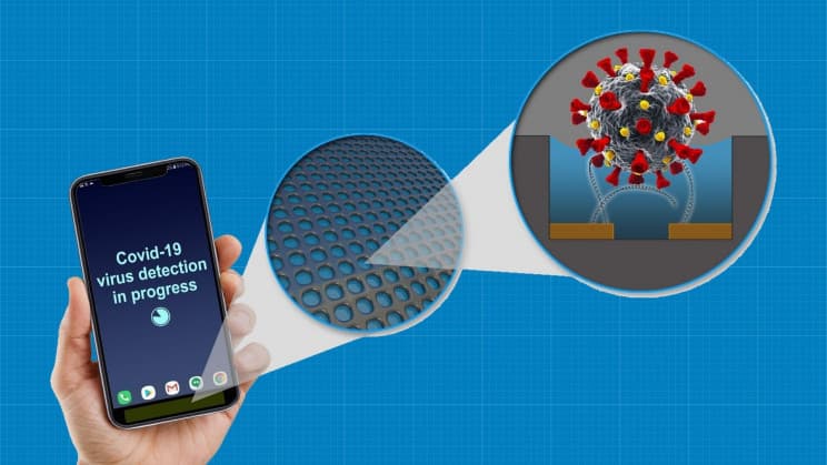 O companie din SUA creează detector COVID-19 pentru smartphone-uri