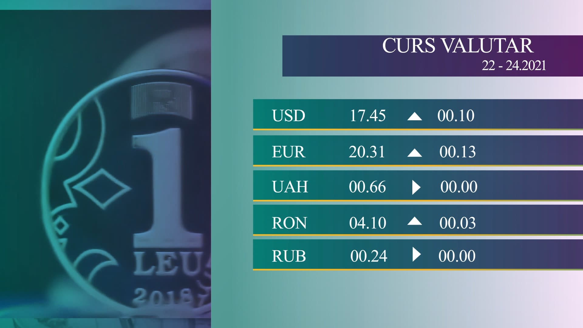 Cursul valutar pentru acest weekend