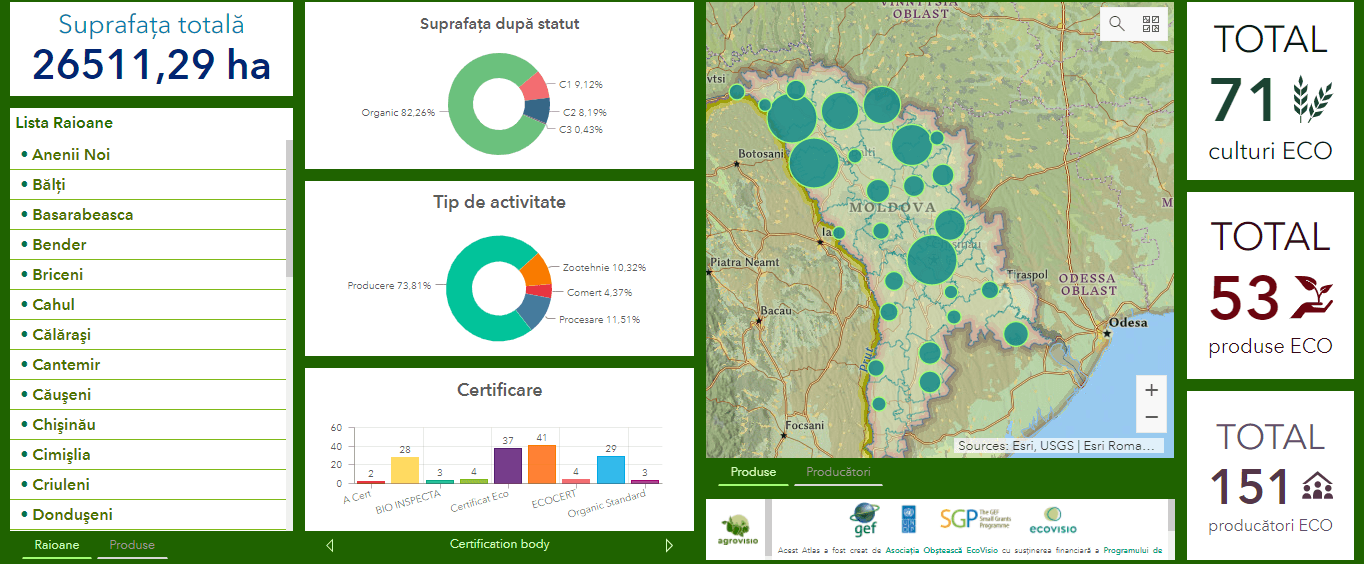 Atlasul agriculturii ecologice din Republica Moldova
