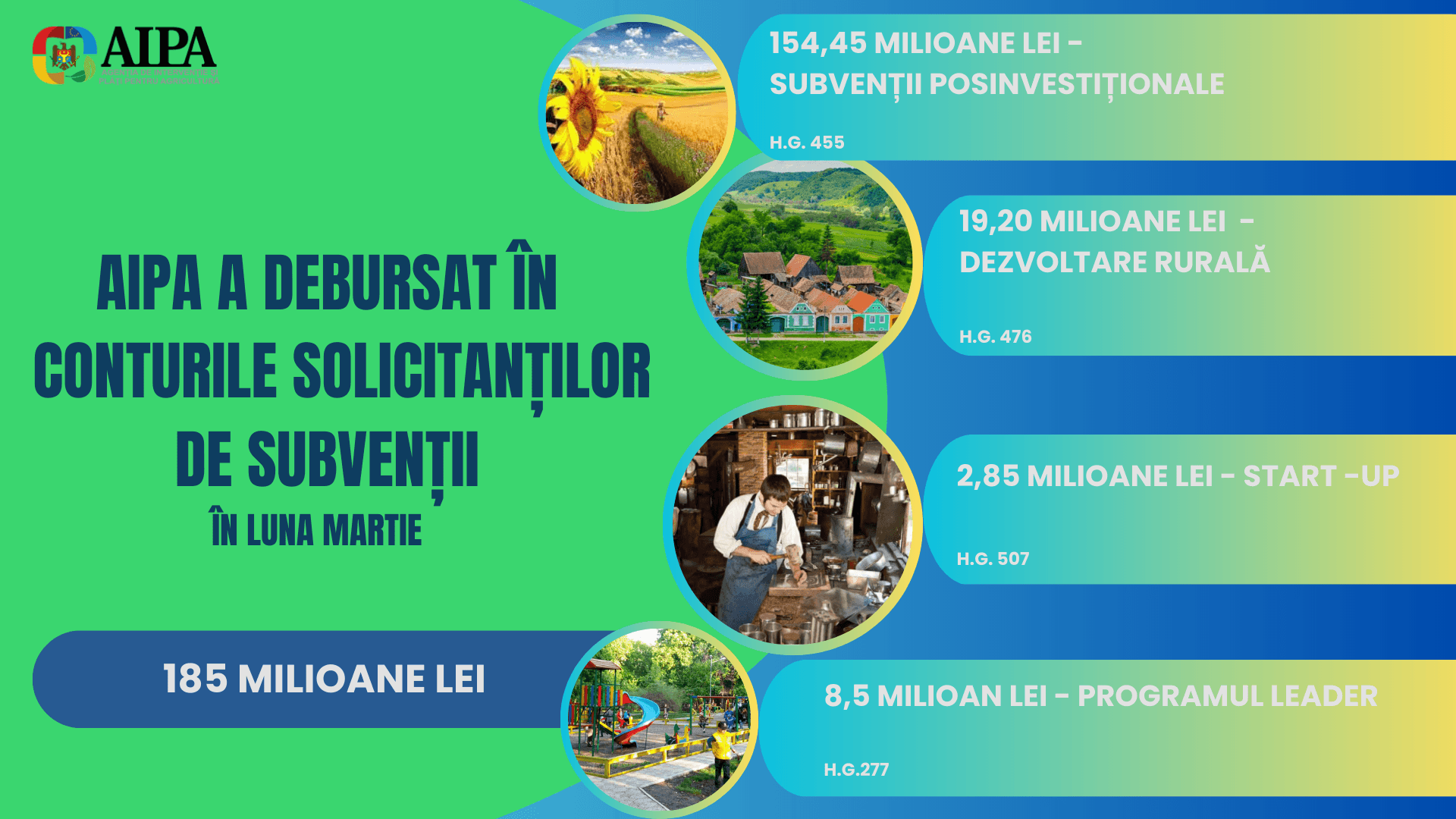 AIPA achită datoriile. Vezi despre ce sumă este vorba