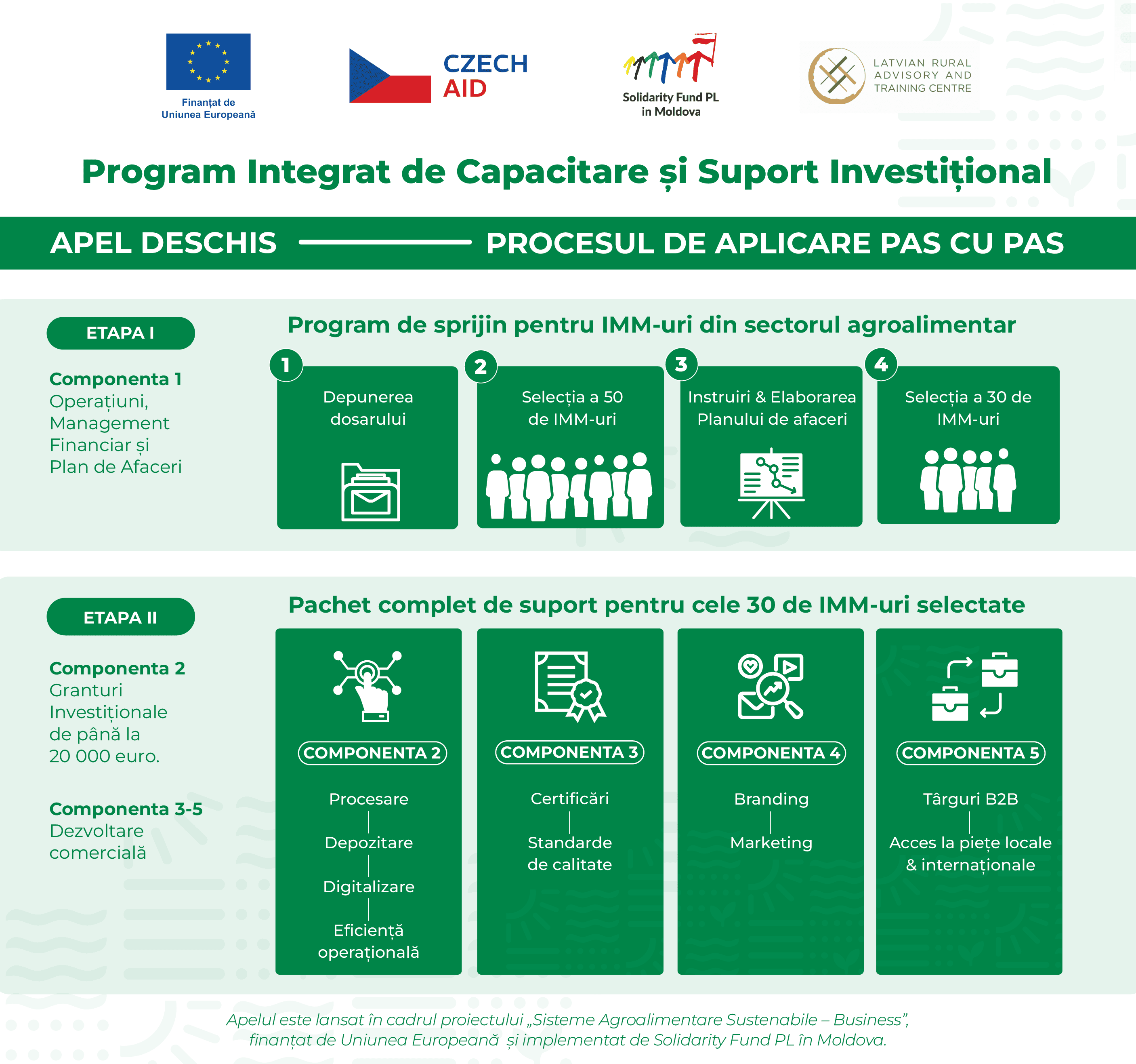 Aplică la Programul Integrat de Capacitare și Suport Investițional pentru IMM-urile Agroalimentare din Republica Moldova