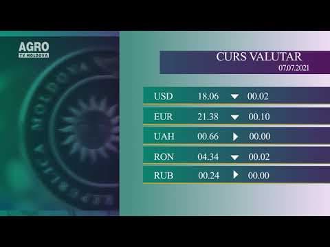 Cursul valutar 07.07.2021