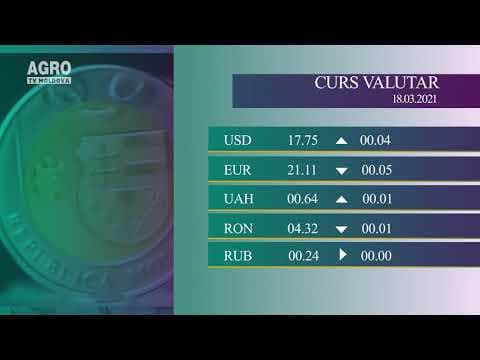 Cursul valutar, 18 martie