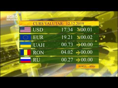 Cursul valutar 12.12.2019
