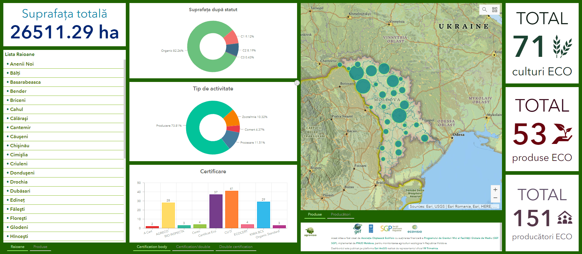 Totul despre agricultura ecologică, într-un Atlas