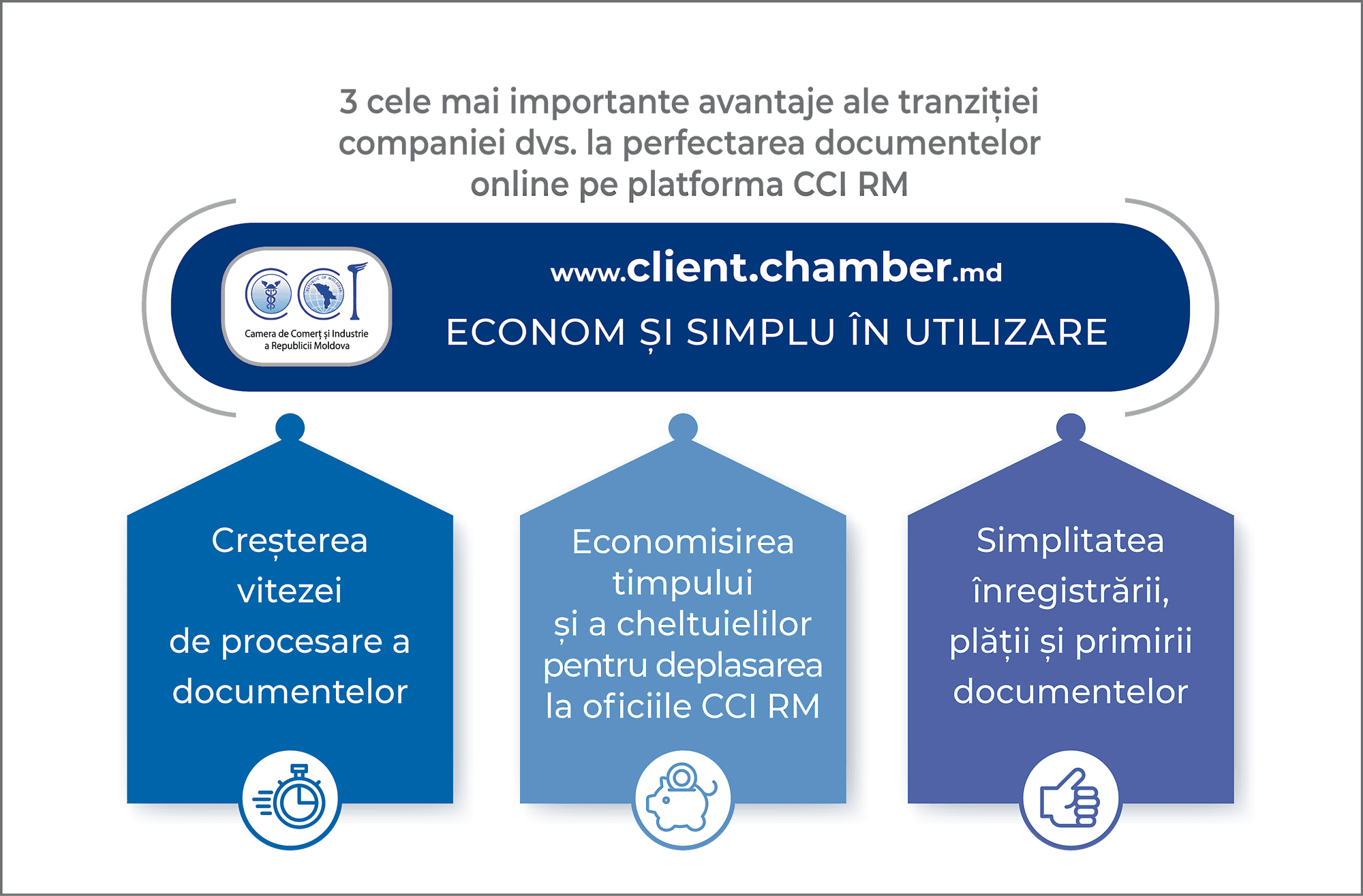 Întreprinderile trec la serviciile online ale Camerei de Comerț și Industrie a Republicii Moldova