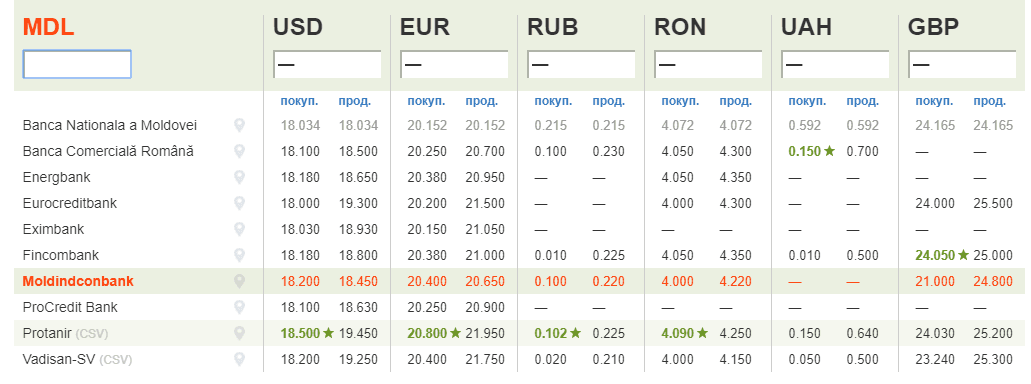 Rubla rusească și hrivna ucraineană pot fi cumpărate cu un ban