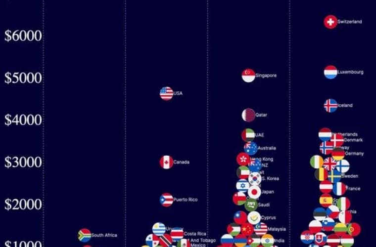 În ce țări se trăiește bine? Pe ce loc este Moldova?