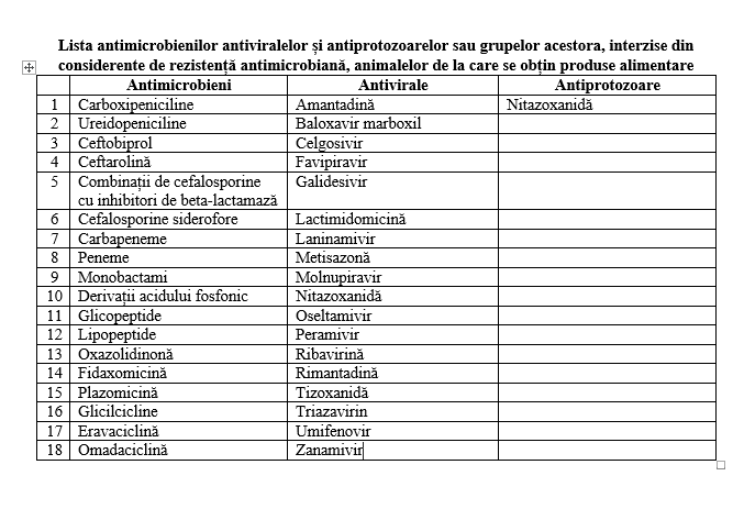 ATENȚIE! ANSA interzice anumite medicamente de uz veterinar