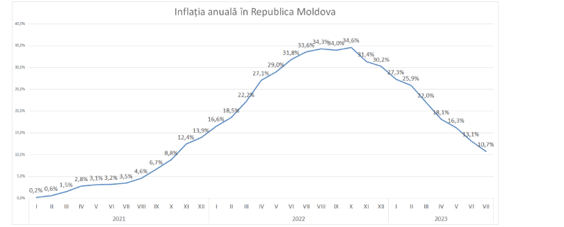 De ce inflația scade, dar noi nu simțim scăderea dată? Răspunsul expertului